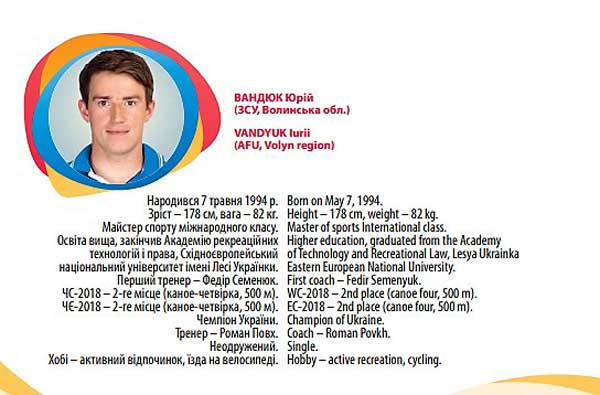 Юрій Вандюк